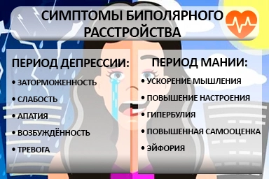 Лечение биполярного расстройства в Красном Яре
