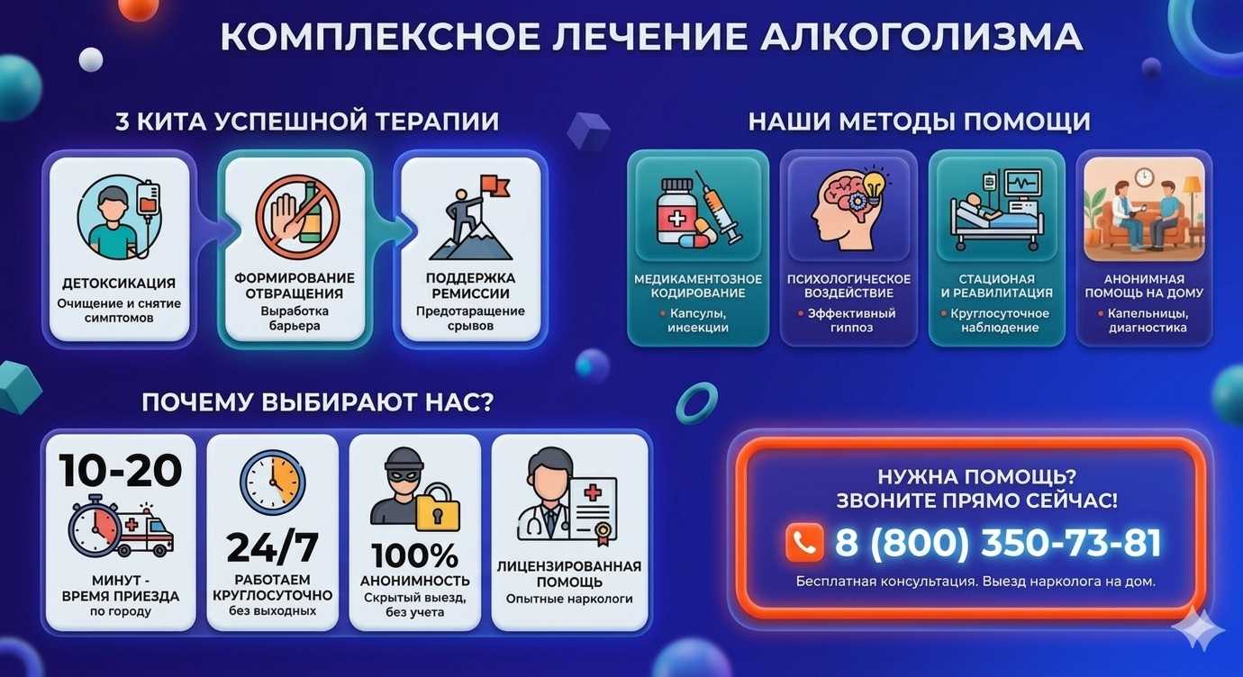 Инфографика о методах лечения алкоголизма в Красном Яре: детоксикация, кодирование и анонимная помощь на дому от клиники Похмельная служба.